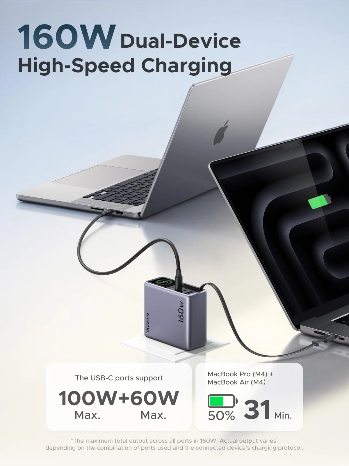 UGREEN 160W Charger + 165W Power Bank Bundle
