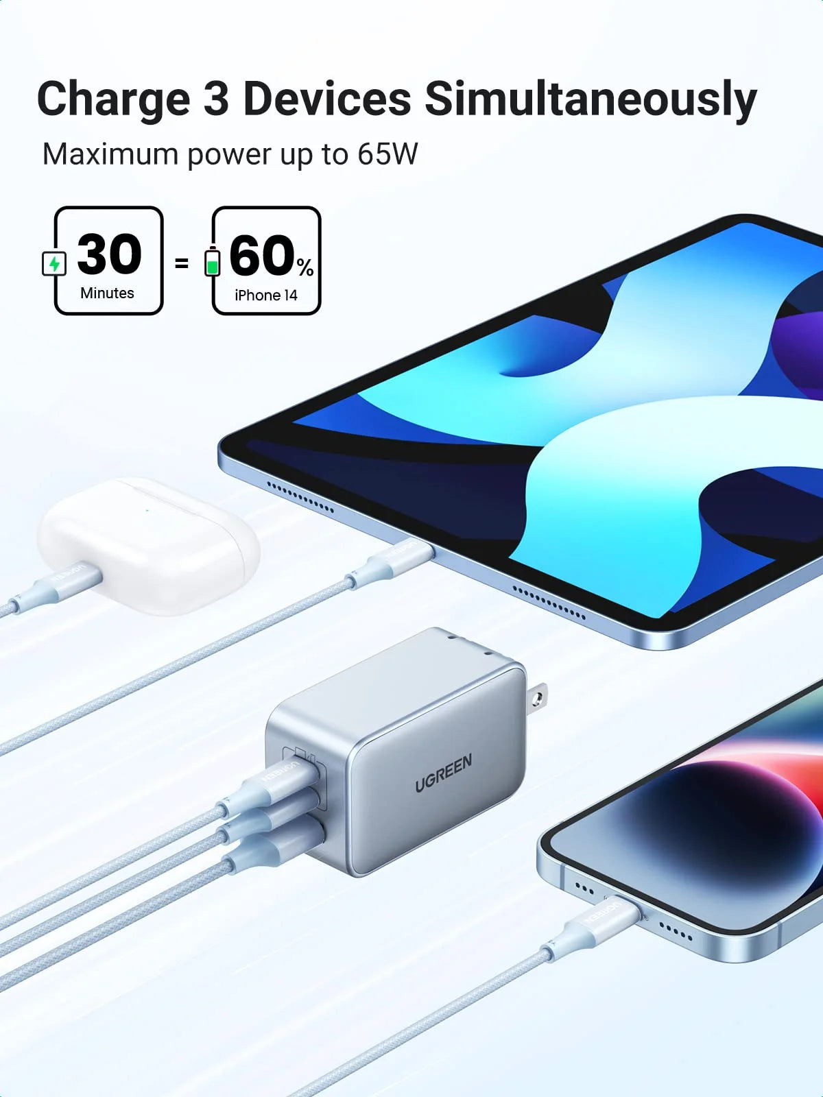 UGREEN Nexode 65W USB C GaN Charger-3 Ports Wall Charger Bundle