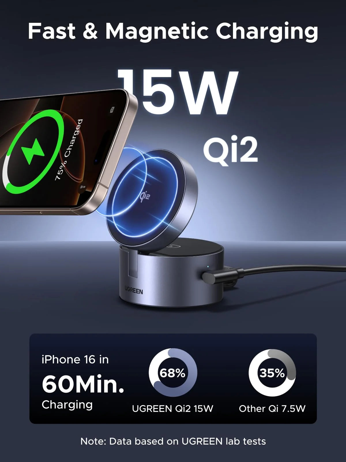 UGREEN UNO 3-in-1 Magnetic Wireless Charger 25W (MagSafe compatible)