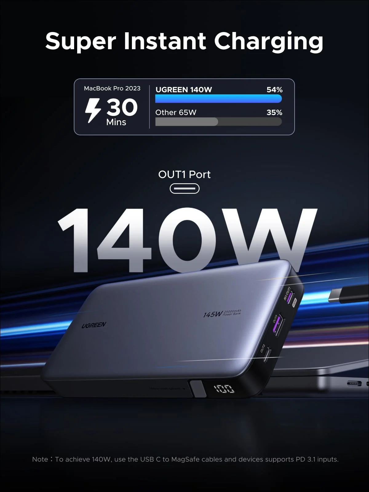 UGREEN 145W Power Bank + 65W GaN Charger Bundle