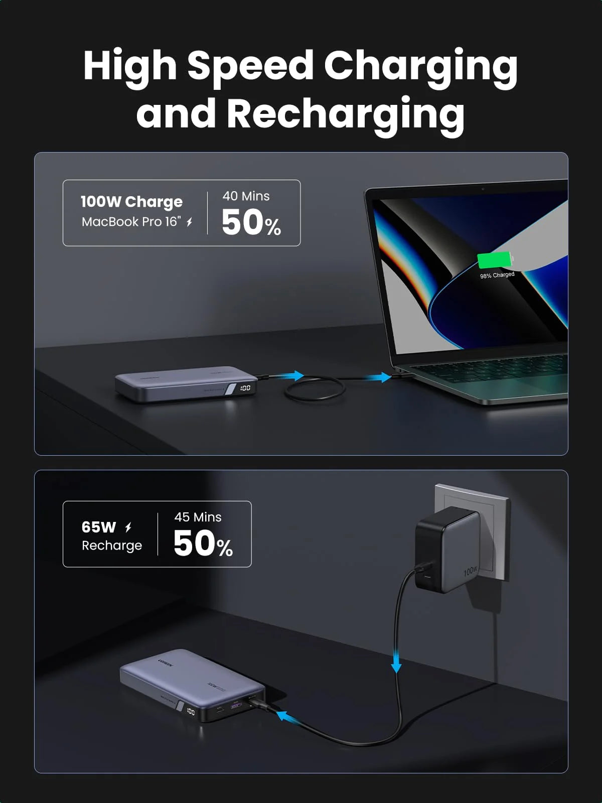 (Bundle) 100W 20000mAh Power Bank + 3.3FT 100W USB-C Cable 2 Pack